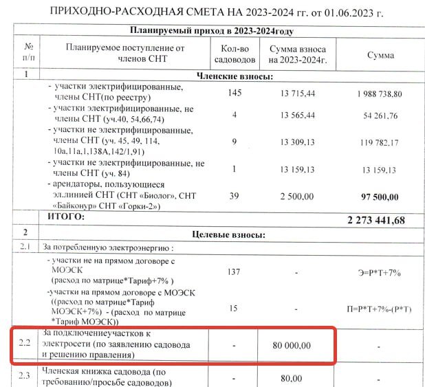Плата за подключение к сетям СНТ | ЭНЕРГОЭКСПЕРТ Фирсов Александр | Дзен