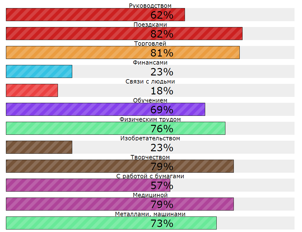9 хвд. Ошибки прошлого воплощения. Эннеаграмма личности 2w1. 9 хвд. 9 хвд.