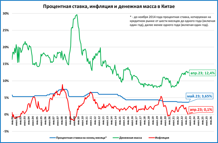Индикатор бизнес-климата ЦБ РФ указывает на уверенное восстановление в экономике России