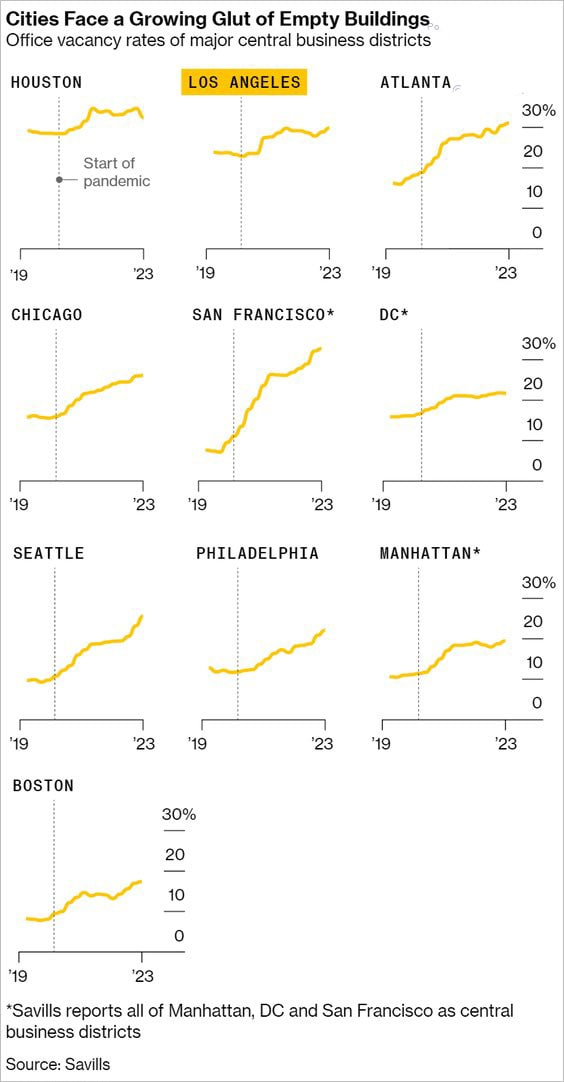 Статистика, графики, новости - 29.05.2023