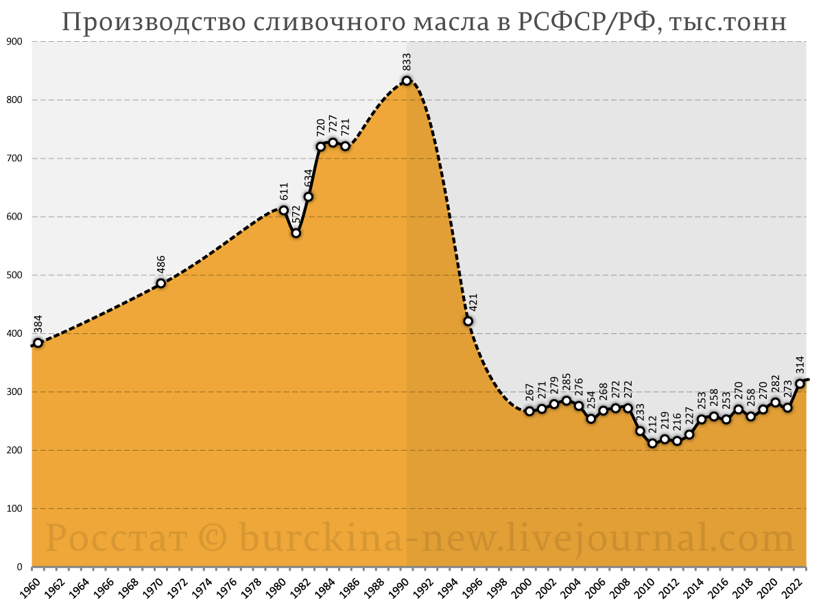 стоимость ценных бумаг золота. безработица сша 1960. уровень безработицы в сша. уровень 1960. ссср 1960-х.