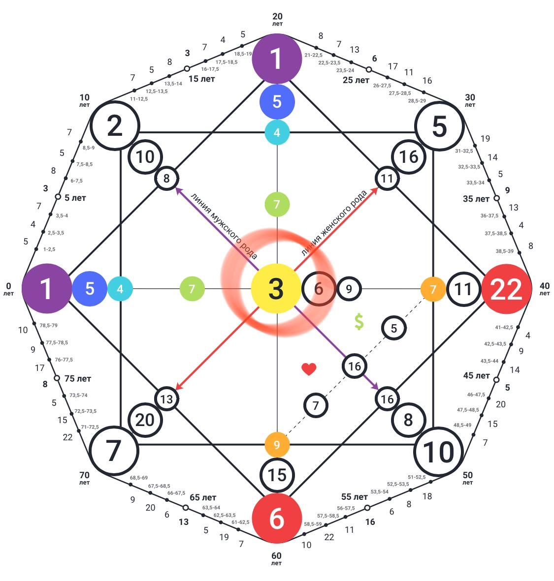8 в центре матрицы совместимости