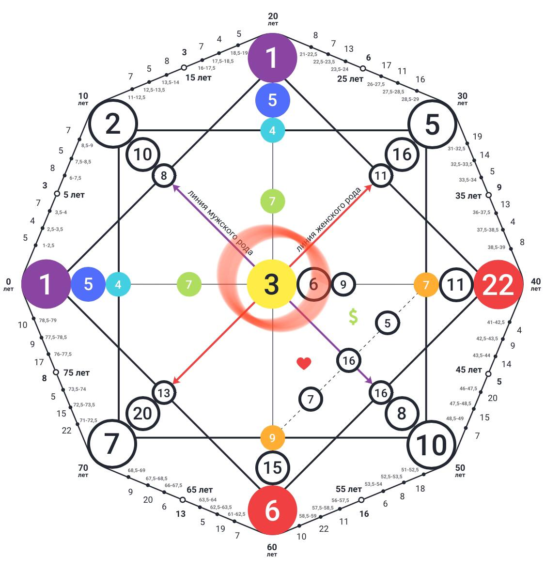 5 в центре матрицы совместимости. 10 Энергия в матрице судьбы. Нумерология матрица судьбы Ладини.