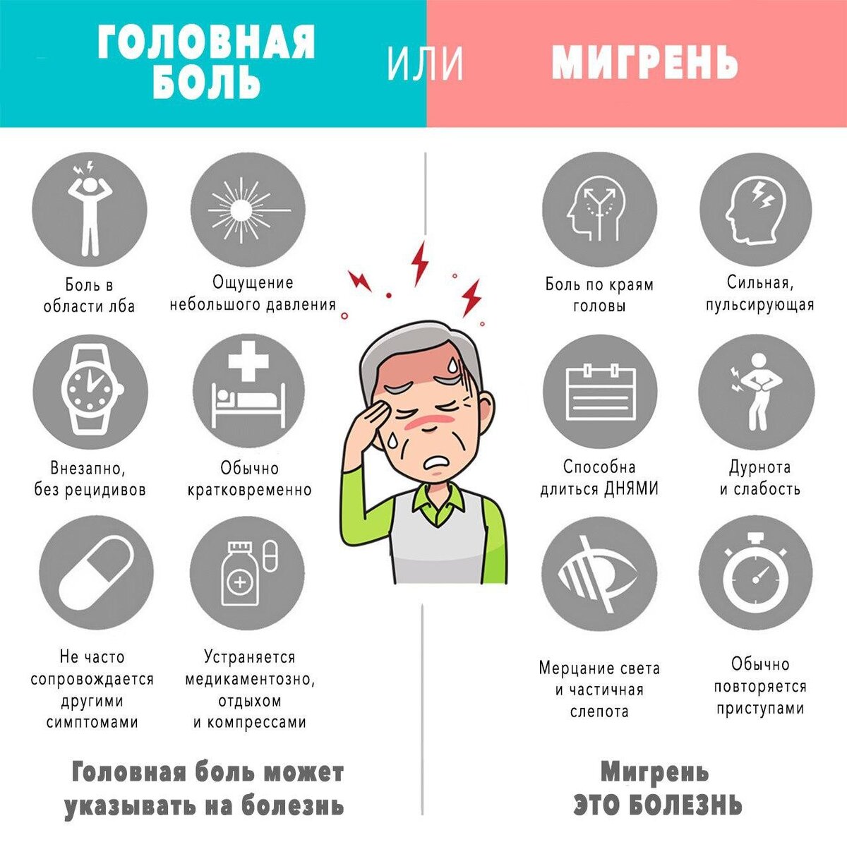 Болит и пройдет. Мигрень. Мигрень симптомы. Приступ мигрени. Головная боль инфографика.