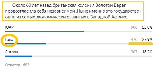 Вопрос с прошлого теста. Правильный ответ- Гана