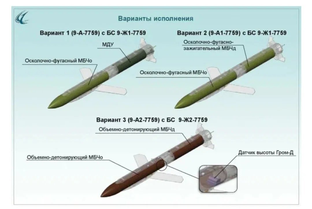 (схема: АО “Тактическое ракетное вооружение”)