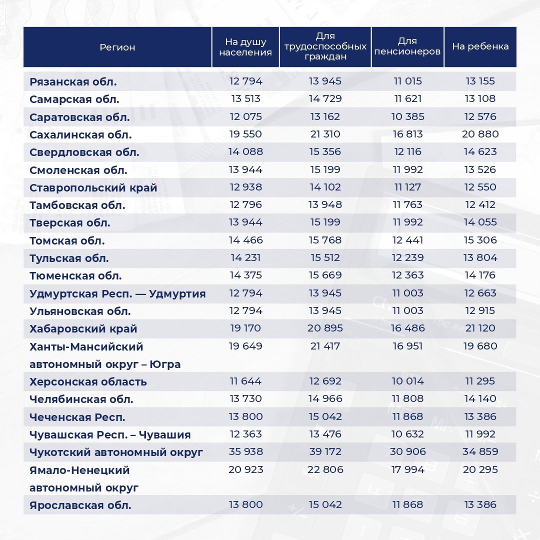 Прожиточный минимум населения в 2023 году