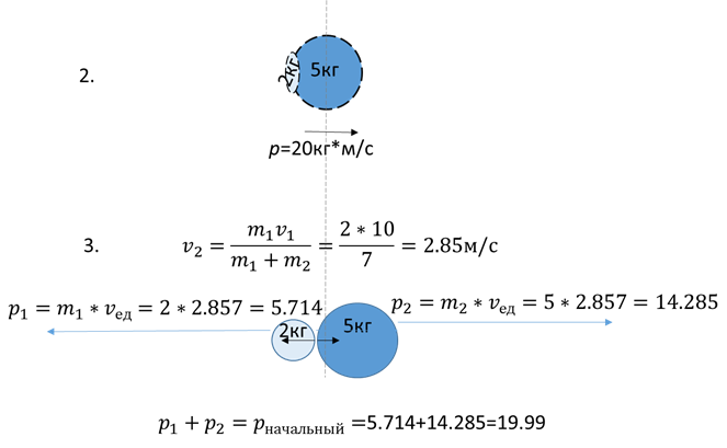 О столкновениях шариков.