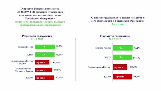 Предложения КПРФ по реформированию системы высшего образования