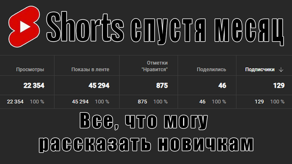 Все о менструальном цикле: частота, регулярность, продолжительность, боль