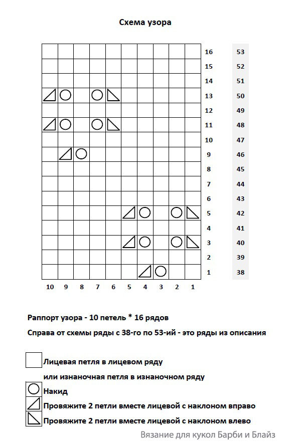 Схема узора для платья "Снежинки"