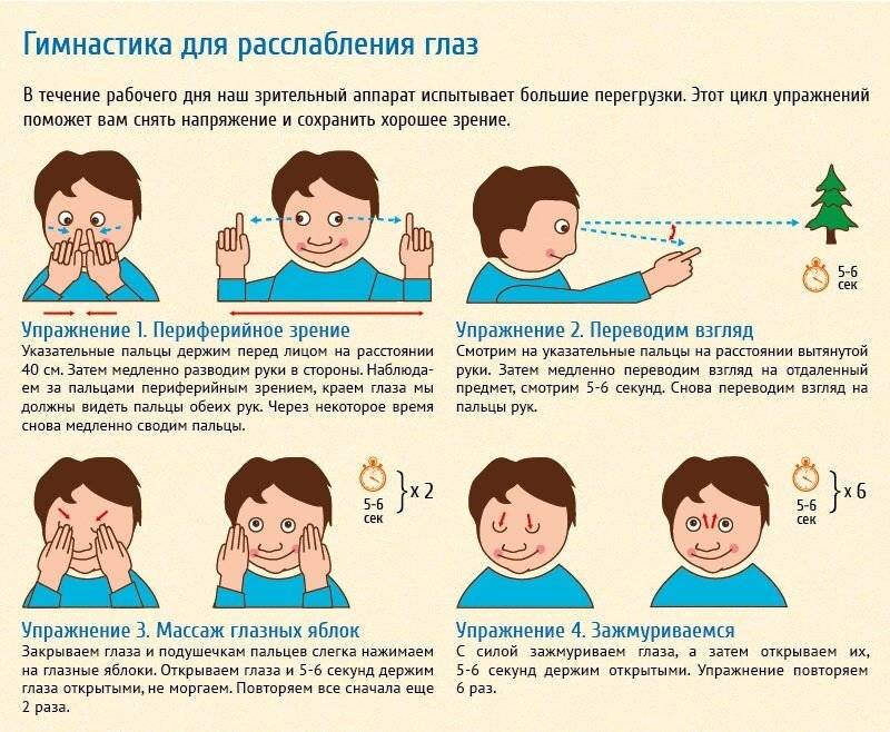 Протрузии шейного отдела позвоночника