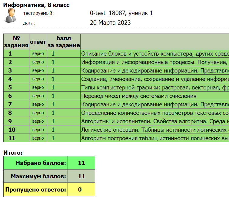 Несжатое растровое изображение размером 256 х 128 пикселей занимает