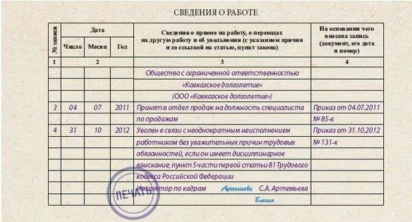 Приказ об увольнении за разглашение коммерческой тайны образец