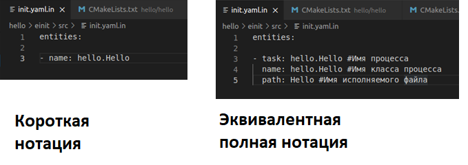 Короткая и полная нотация определения экземпляра процесса в KasperskyOS на примере "hello world".