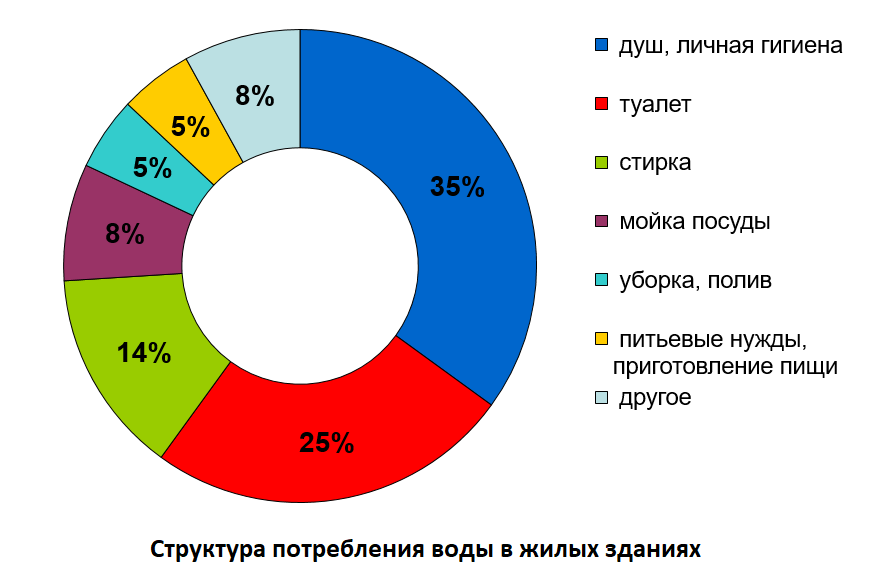 Стока