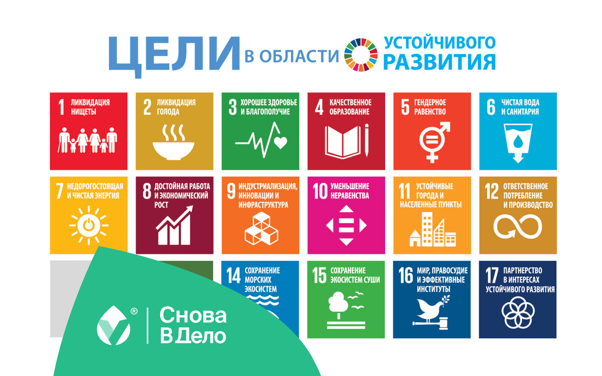 Цели устойчивого развития в образовании. Цели устойчивого развития. 13 Цель устойчивого развития. Экологические цели устойчивого развития