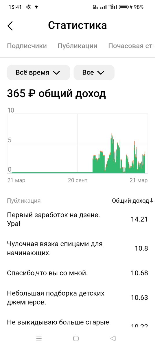 Доход с 1 ноября