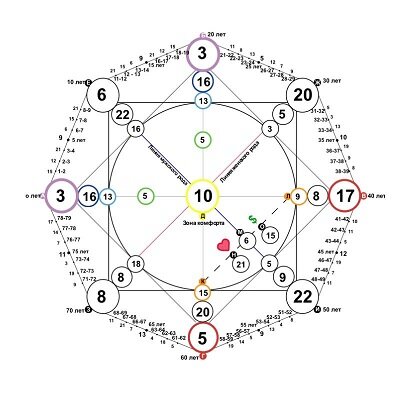 матрица Ван Гога