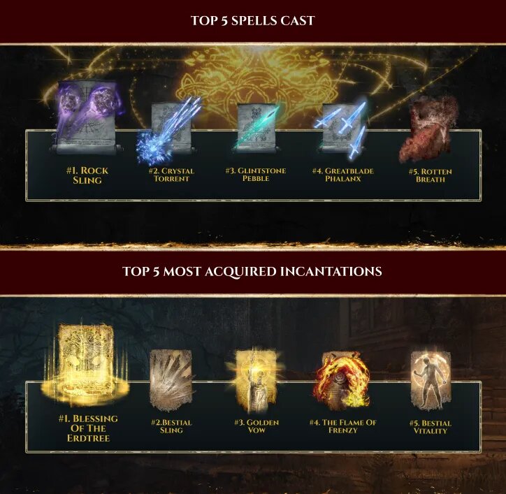 Инфографика Elden Ring | Источник: Bandainamcoent.com   📷