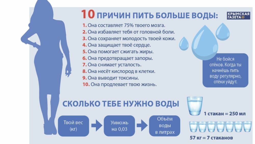 Почему когда пьешь воду худеешь. 10 Причин пить больше воды. Причины пить воду. Питье воды каждый день. Почему нужно пить больше воды.