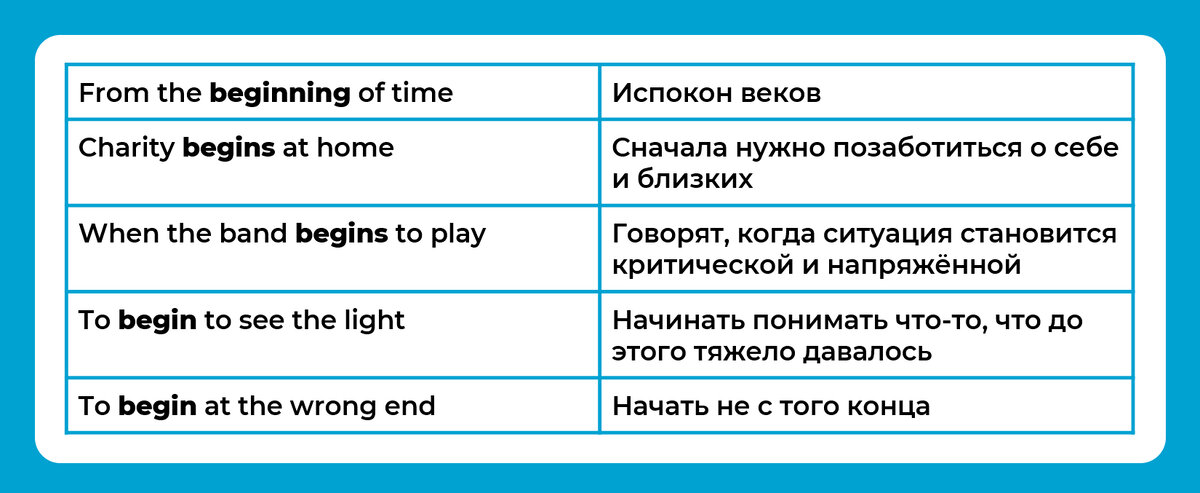 I beginning. Start begin разница. Разница между start и begin. Разница между in the beginning и at the beginning. What begins with i.