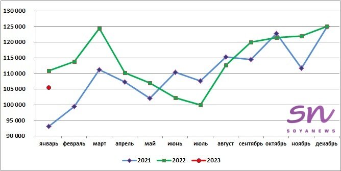 Источник: SoyaNews, данные ЕМИСС