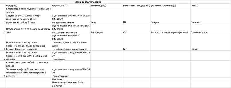 Основные элементы тестирования