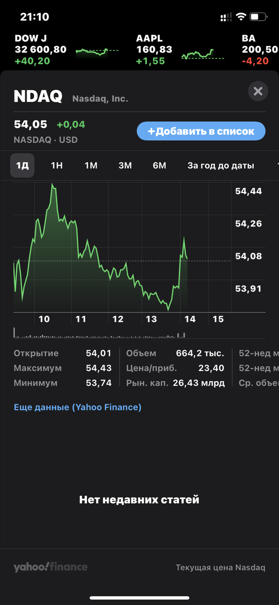 Индекс Nasdaq