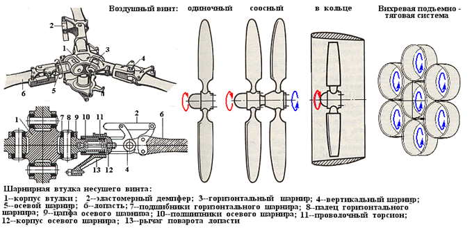 Осевой шарнир несущего винта