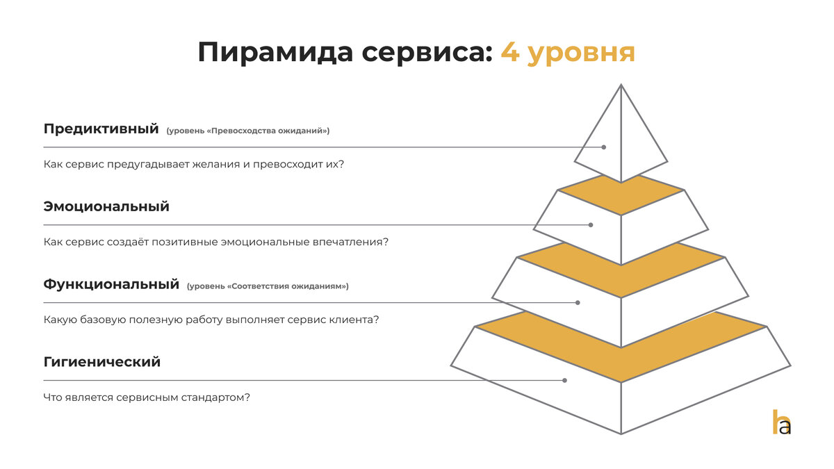 Пирамида на столе для чего