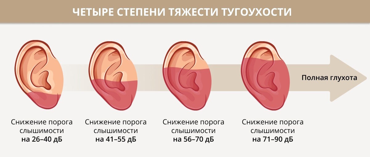 Галлюцинации у пожилых людей - лечение, особенности