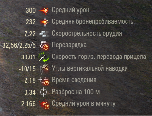 ТТХ танка
