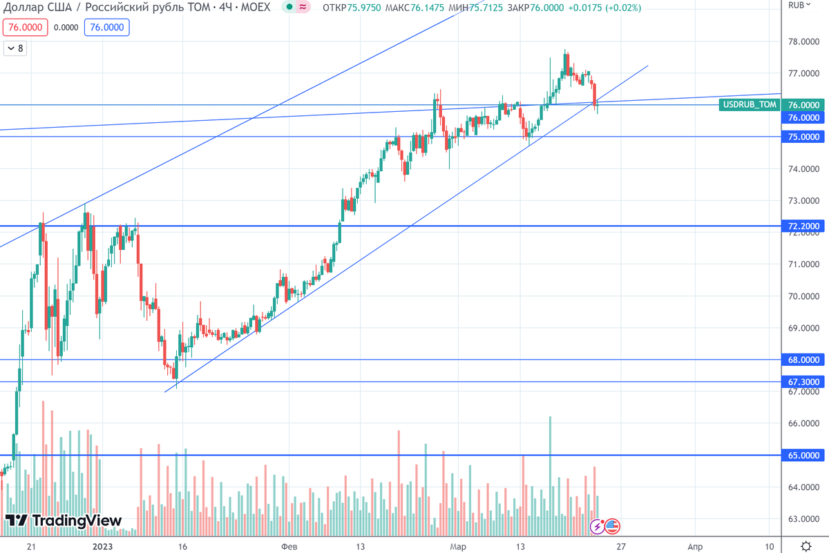быстрое валютное падение 5 букв. сильное падение на графике. курсы валют в москве. крипта валюта. быстрое валютное падение 5 букв.