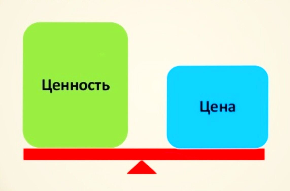 Ценность стоимости. Цена и ценность. Цена и ценность картинки. Цена и ценность товара. Стоимость и ценность в чем разница.