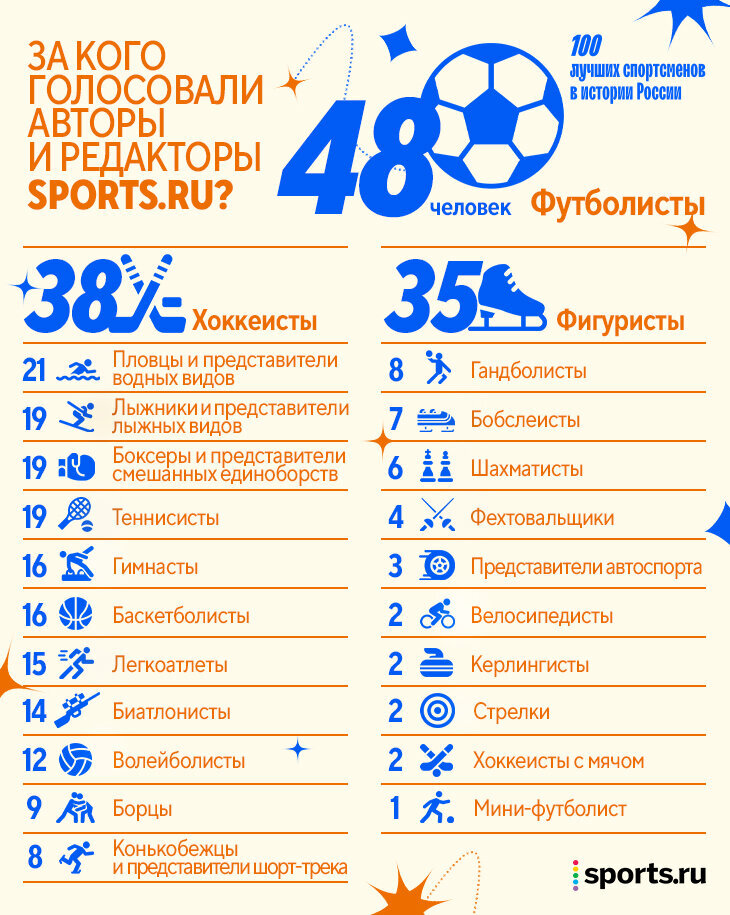 Редакция спорт