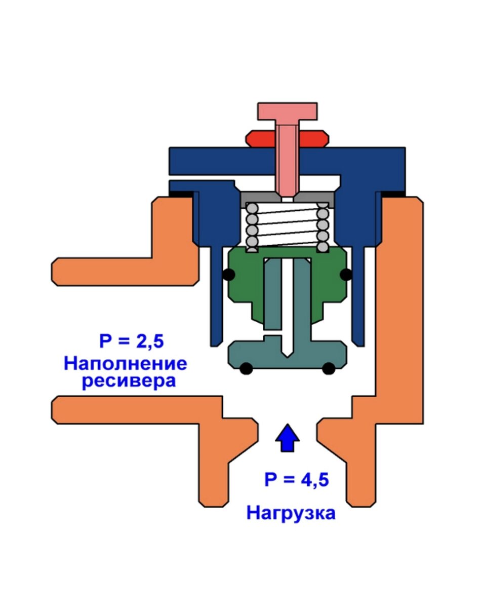 Клапан минимального давление, зачем он нужен? | AIRMASH - компрессорное  оборудование и запчасти | Дзен