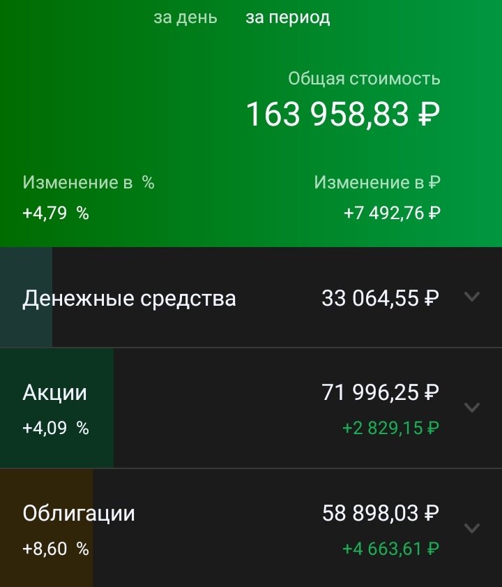 Публичный портфель на 25.03.2023