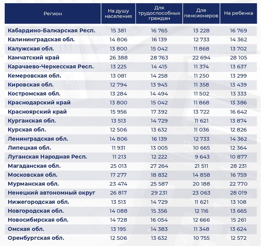 Минимальный размер оплаты 2023