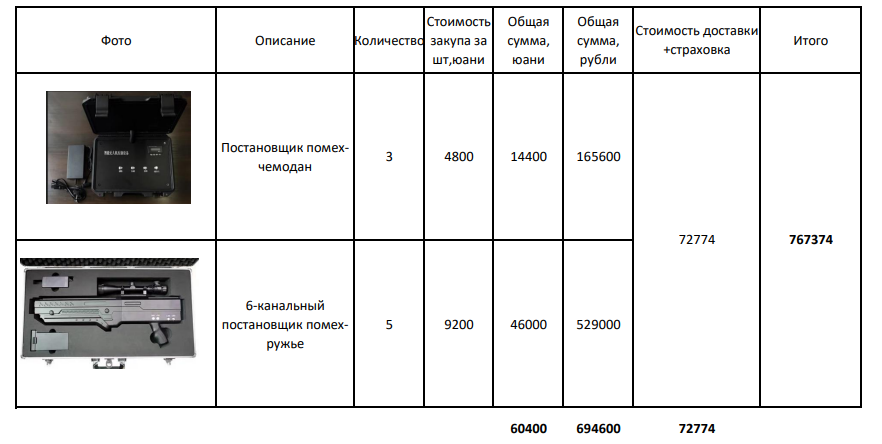 Таблица-расчет 