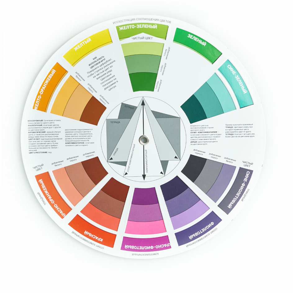 Правильные сочетания и подбор цвета для сайта: рекомендации для новичков - Блог Impulse-design