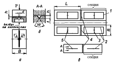 Аэростатические направляющие: а – принципиальная схема, б – секция опоры с замкнутой канавкой, в – секция опоры с прямолинейной канавкой. Каждая секция имеет отверстие 5 для подвода воздуха под давлением и распределительные канавки 1 и 2 глубиной  (рис. б) для развода воздуха по площади секции.