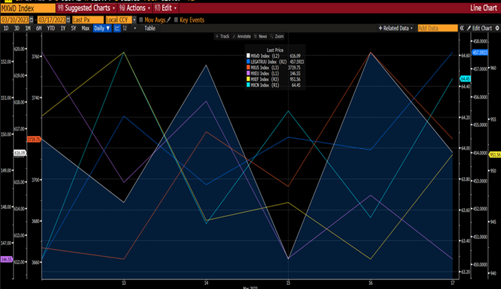 Источник: Bloomberg
