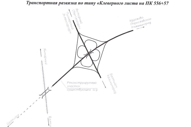 Клеверная развязка схема