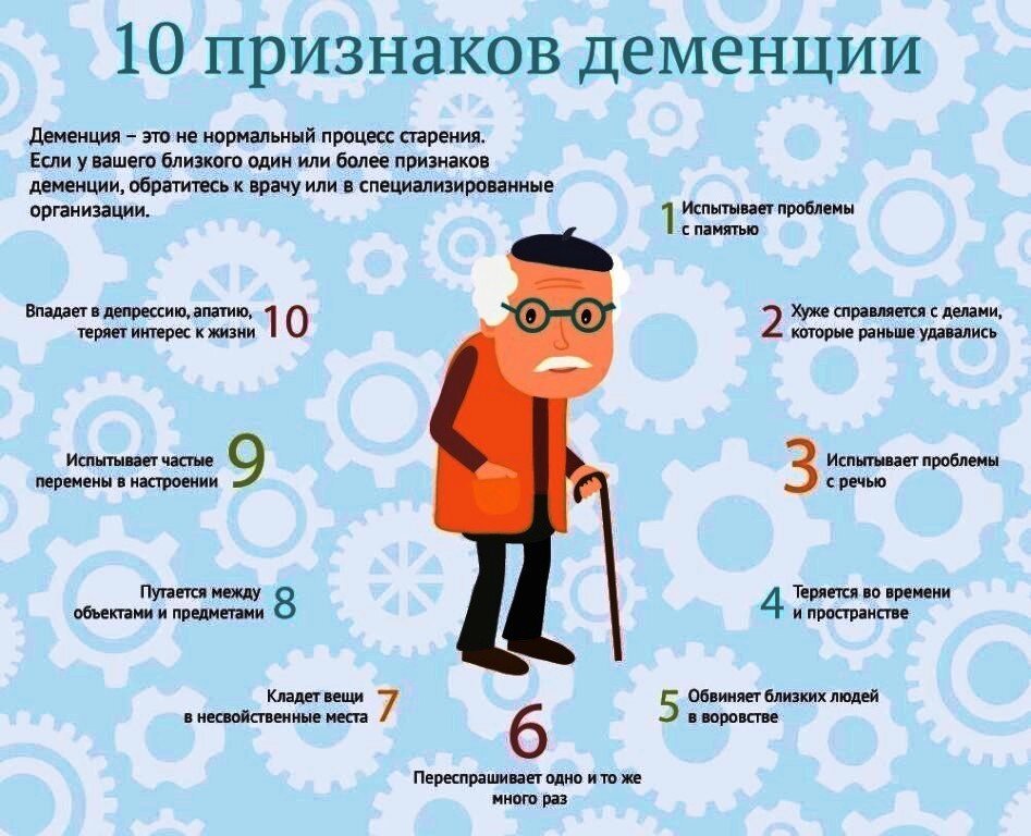 Почему люди с деменцией ведут себя по-разному? | "Забота и уход" сеть ...