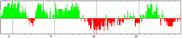ИНТЕГРАЛЬНЫЙ ПРОГНОЗ НА АПРЕЛЬ 2023 ГОДА