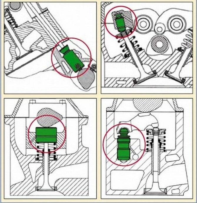Стучат гидрокомпенсаторы: как решить проблему? | ВМПАВТО | Дзен