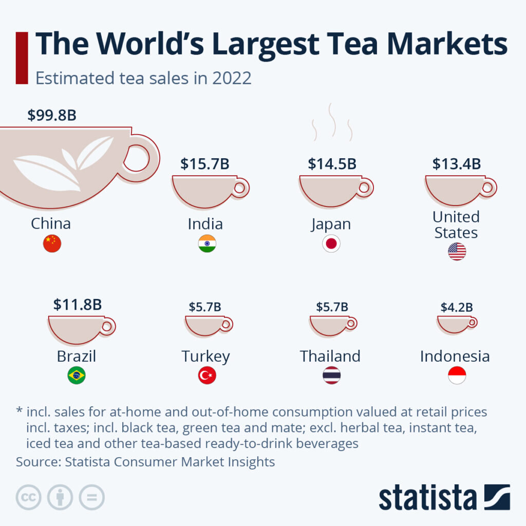 www.statista.com