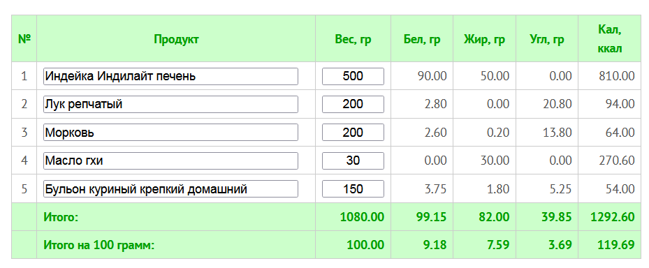 Как пользоваться калоризатором