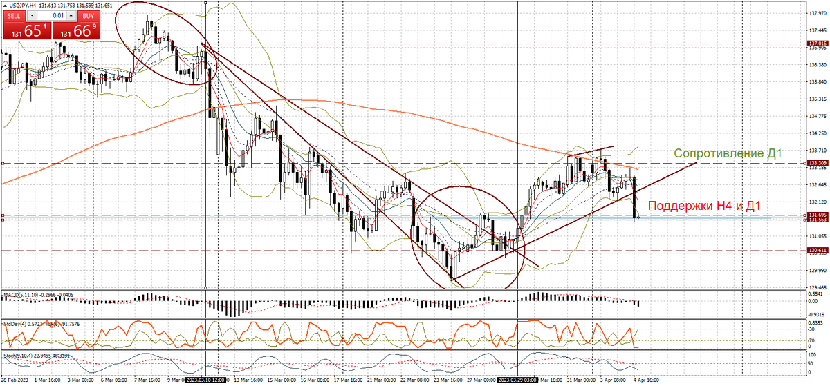 USDJPY